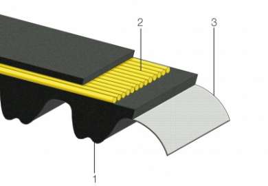 curea trapezoidala